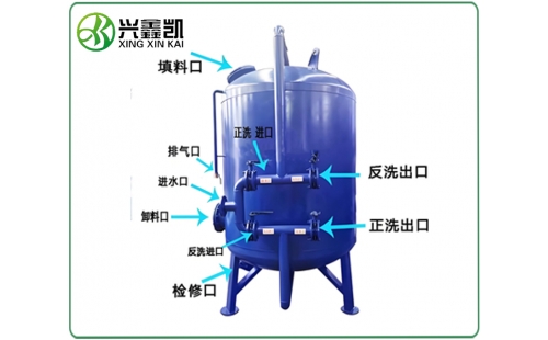 錳砂過(guò)濾器的運行參數一般有哪些？-杭州鑫凱